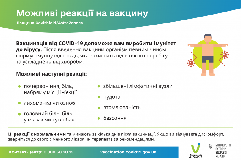 Можливі реакції на вакцину Covishield-AstraZeneca