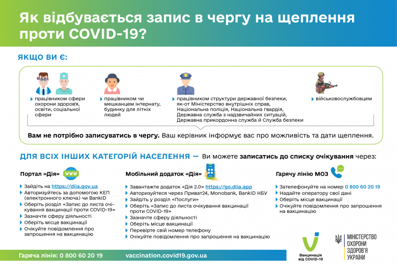 Як записатися у чергу на вакцинацію
